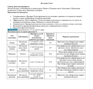 Фунгицид Топаз 100 мл.