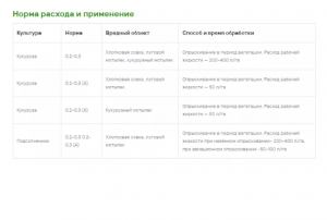 Инсектицид Амплиго 100 мл