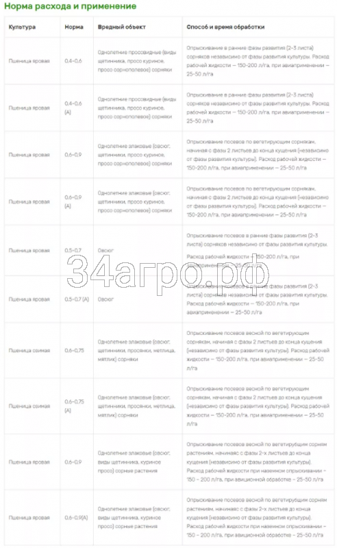 Гербицид Пума Супер 100 100 мл