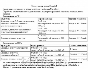 Биостимулятор Мегафол (MEGAFOL) 50 мл