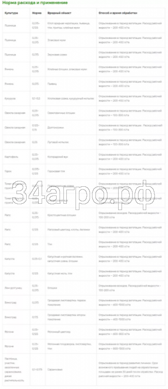 Инсектицид Децис Эксперт 50 мл